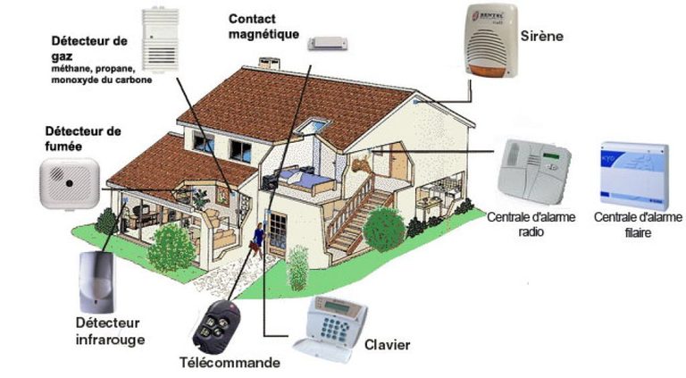 Meilleurs systèmes d’alarme pour la maison