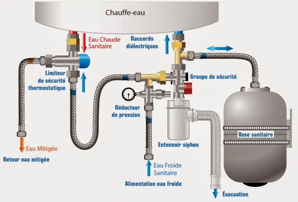 Schéma d'installation chauffe-eau électrique