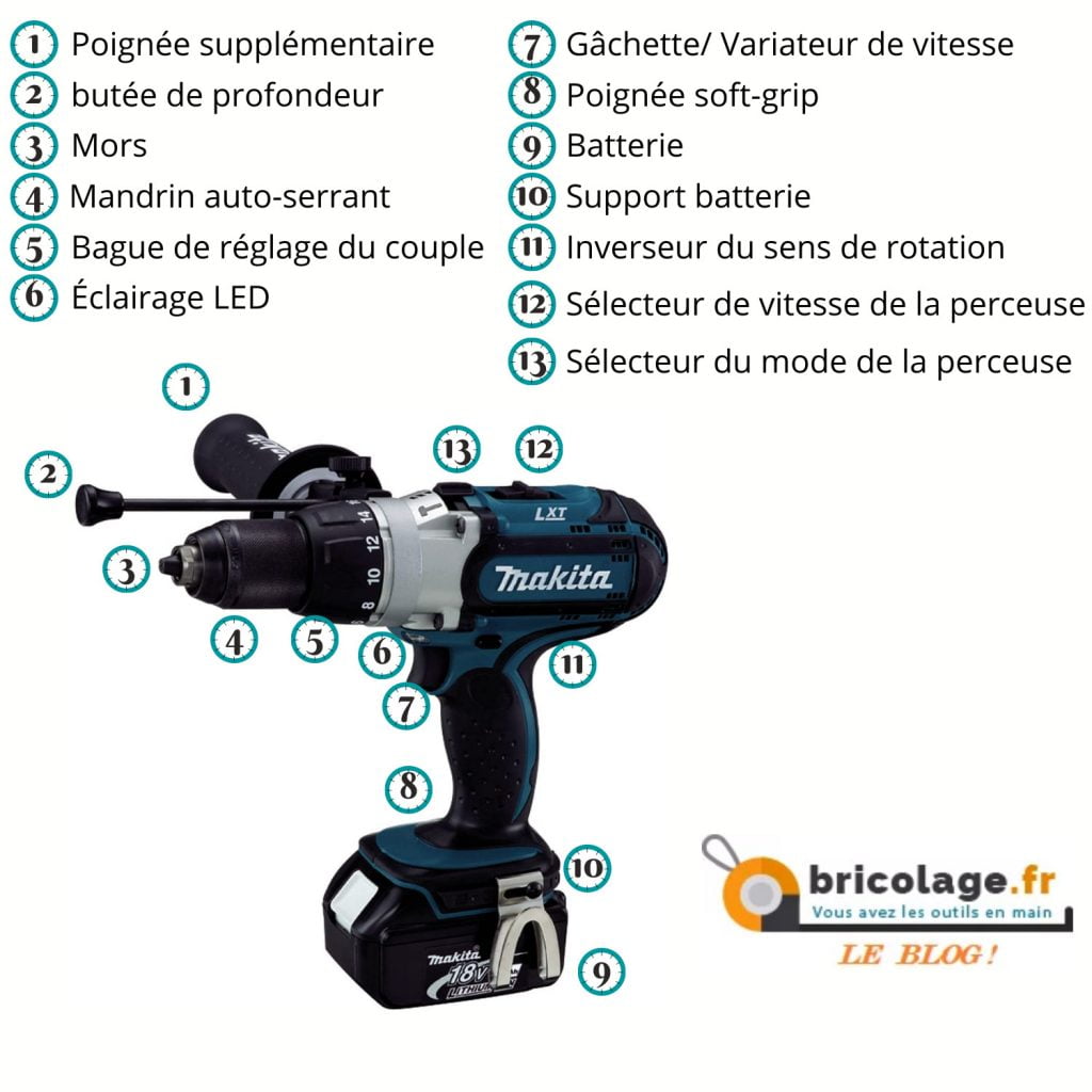 Modèle perceuse détails caractéristique