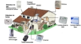 Meilleurs systèmes d’alarme pour la maison